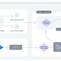 自称Transformer後継モデル「RetNet」マイクロソフトら開発、脳活動から音楽を生成するAI「Brain2Music」など重要論文5本を解説（生成AIウィークリー）