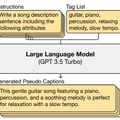 盗作を回避する音楽生成AI「MusicLDM」、AIたちが協力しゲーム開発する「MetaGPT」、など重要論文5本を解説（生成AIウィークリー）