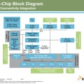 人知れず消えていったマイナーCPUを語ろう（第7回）：68Kの命令セットを利用したMotorolaの知られざるRISCプロセッサ「ColdFire」