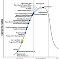生成AIは「過度な期待のピーク」期に。米ガートナー「先進テクノロジーのハイプサイクル2023年」を発表