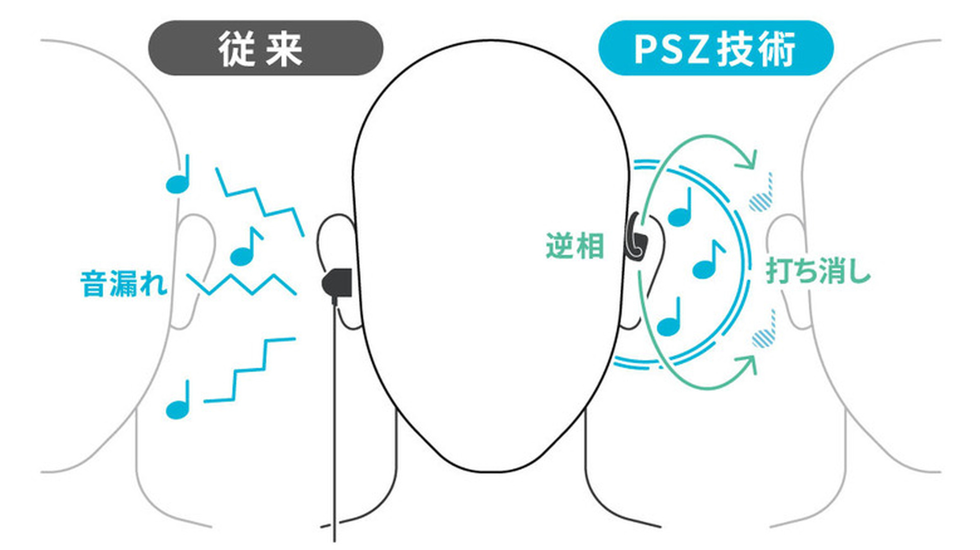 NTTの耳を塞がないイヤホン「耳スピ」にネックバンド型 nwm MBN001発売