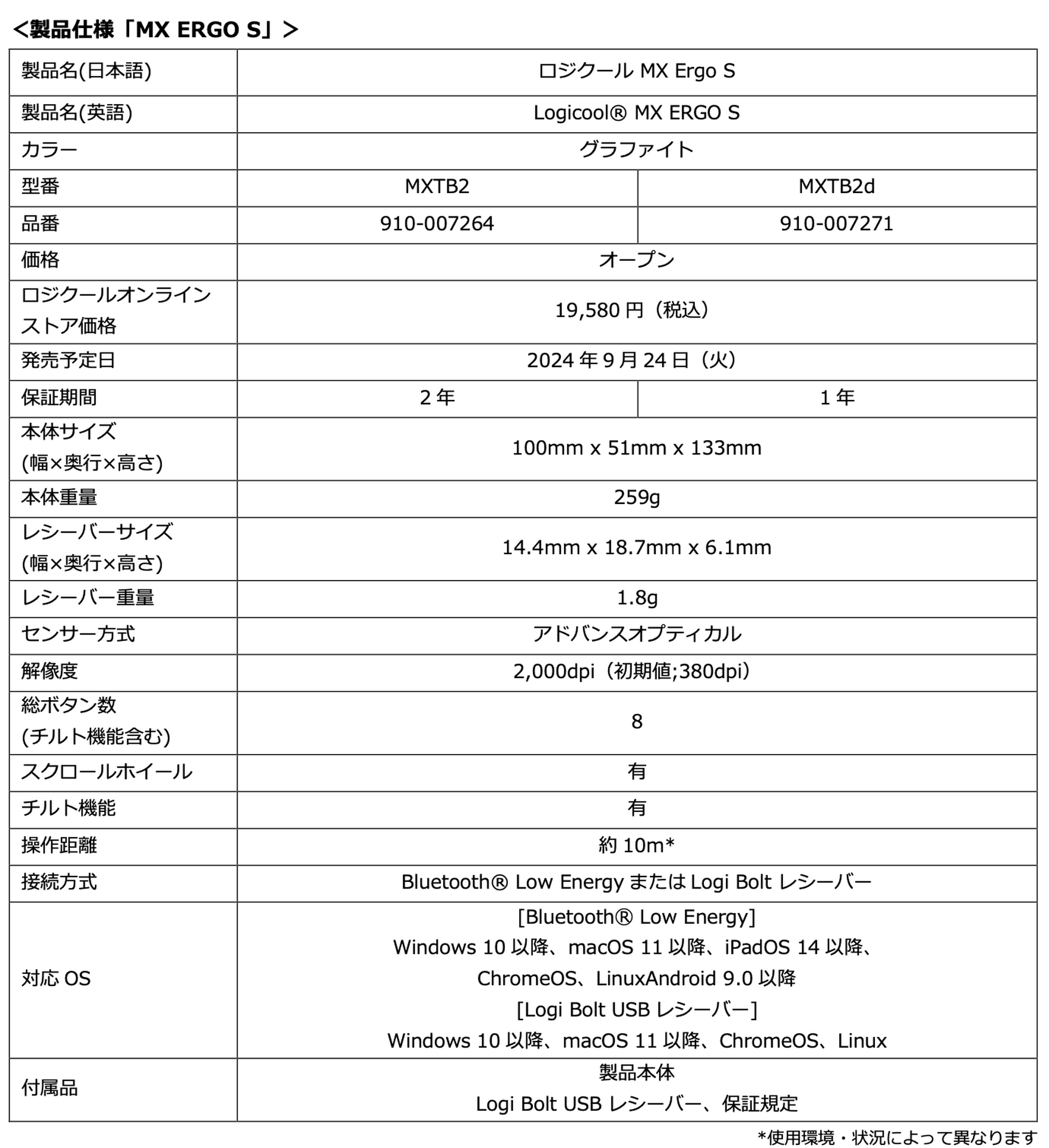 ロジの定番トラックボールが静音化、MX ERGO S / M575SP発表。MXはUSB-C充電対応 | テクノエッジ TechnoEdge