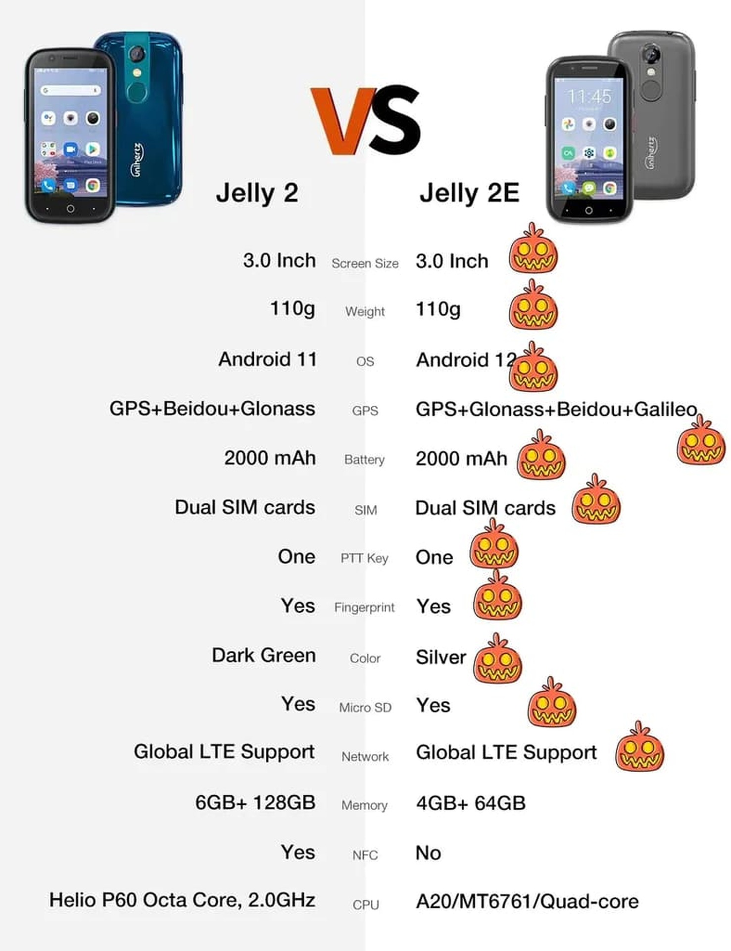 クレカサイズの小型スマホ廉価版 Jelly 2E 発表。日本では発売せず