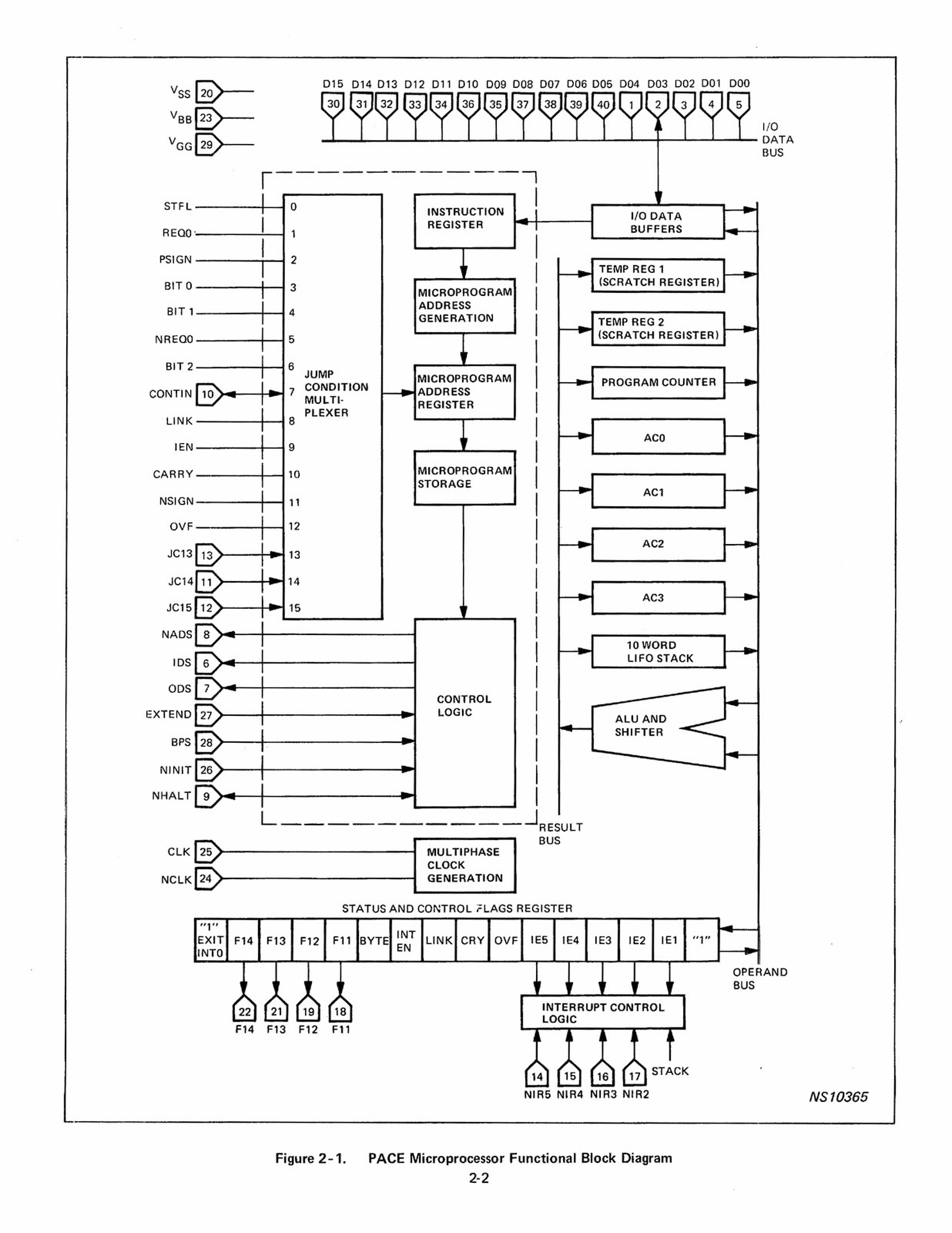 新連載【人知れず消えていったマイナーCPUを語ろう】Intel 8080と同時代に生まれた16bit CPU「NS  IMP-16/PACE/INS8900」の不遇（大原雄介） | テクノエッジ TechnoEdge