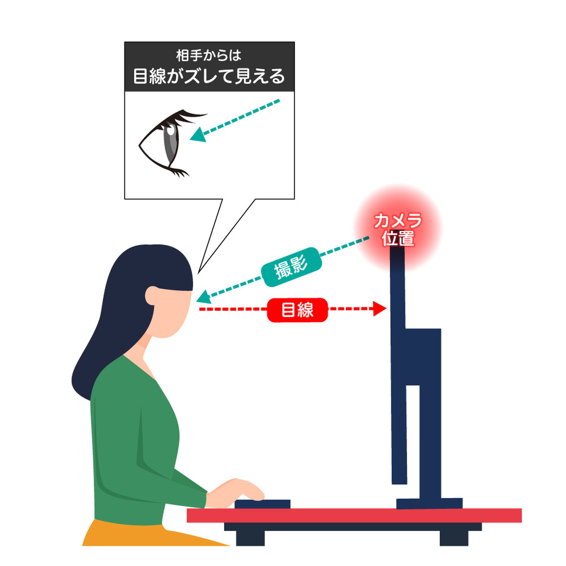 web カメラ 安い 感度