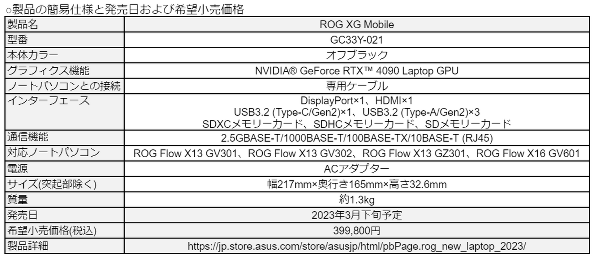 ASUS ROG XG モバイル外部GPU GeForce RTX 3080 abitur.gnesin-academy.ru