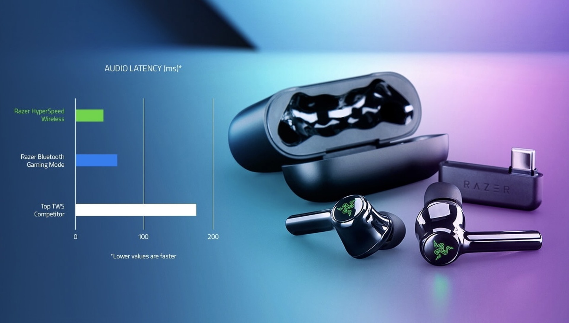 Razer レイザー Hammerhead Pro HyperSpeed 2.4GHz/Bluetooth 調整可能