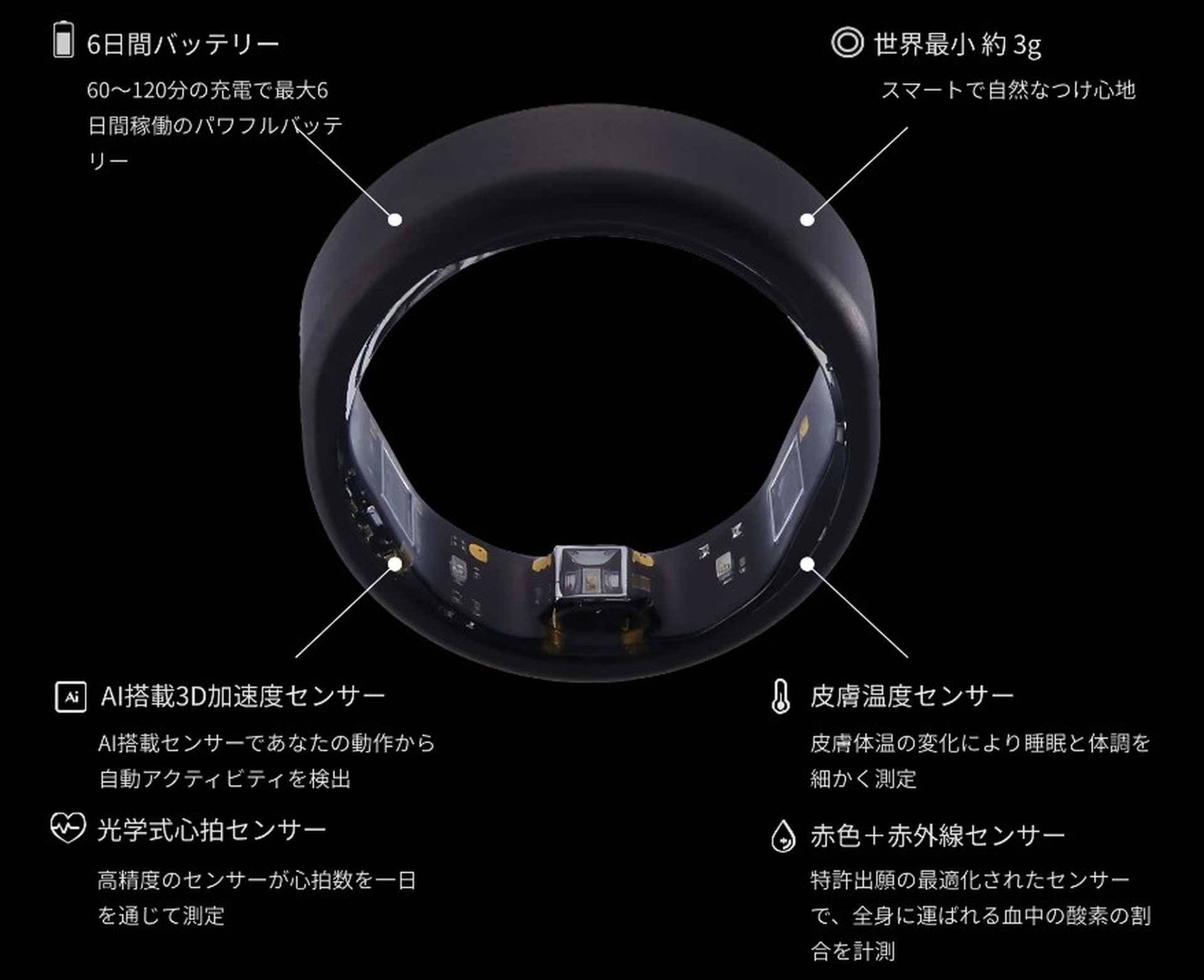 国産スマートリング「SOXAI RING 1」予約販売開始。心拍・血中酸素