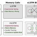 Googleが“一歩先の未来を予知”できる時系列予測AI基盤モデル「TimeFM」公開、LSTMの進化形「xLSTM」など重要論文5本を解説（生成AIウィークリー）