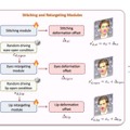 他人の顔でYouTuber？　写真内の顔を思うように動かして話をさせるAI「LivePortrait」を動画生成AI「KLING」開発元が発表など生成AI技術5つを解説（生成AIウィークリー）