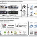 オープンワールドゲームを生成するAI「GameGen-O」、テキスト化を省き瞬時に応えるオープン音声AIモデル「LLaMA-Omni」など生成AI技術5つを解説（生成AIウィークリー）