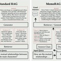 オープンワールドゲームを生成するAI「GameGen-O」、テキスト化を省き瞬時に応えるオープン音声AIモデル「LLaMA-Omni」など生成AI技術5つを解説（生成AIウィークリー）