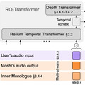 人間のようなやり取りで話すローカル会話AI「Moshi」、10秒の話し声を既存楽曲のボーカルに変換できる音楽生成AI「Seed-Music」など生成AI技術5つを解説（生成AIウィークリー）