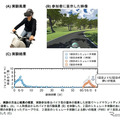 ヤマハと2つの大学が共同研究しVRシミュレータ酔い低減法を発見