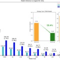 1000憶パラメータLLMをシングルCPUでローカル実行できる「bitnet.cpp 1.0」、新テキスト読み上げAI「F5-TTS」など生成AI技術6つを解説（生成AIウィークリー）