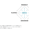 デザインでつなぐ「おもしろいほうの未来へ。」──KDDIブランドマネジメント部キーマンインタビュー