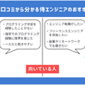 侍エンジニア（SAMURAI ENGINEER）の【評判】徹底紹介！リアルな口コミや料金・コース