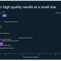 MicrosoftのGPT-4o超え小型言語AI「Phi-4」、カメラ越しの現実をリアルタイムに理解するオープンソースAI「IXC2.5-OL」など生成AI技術5つを解説（生成AIウィークリー）