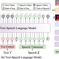 リアルタイム文章読み上げAI「CosyVoice 2」、アニメの中間フレーム自動生成AI「AniDoc」など生成AI技術5つを解説（生成AIウィークリー）