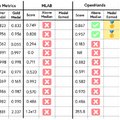 アイディアを入力するだけ、自律AIたちが調査→実験→論文執筆の研究全般を行うAMD開発「Agent Laboratory」、音声に応じて自然な口パクを生成する動画AI「LatentSync」など生成AI技術5つを解説（生成AIウィークリー）