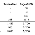 PDF100万ページのテキストをたった190ドルで読み取れる「olmOCR」、アリババがDeepSeek-R1同等の「QwQ-32B」を強化したAI「START」発表など生成AI技術5つを解説（生成AIウィークリー）