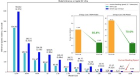 1000憶パラメータLLMをシングルCPUでローカル実行できる「bitnet.cpp 1.0」、新テキスト読み上げAI「F5-TTS」など生成AI技術6つを解説（生成AIウィークリー） 画像