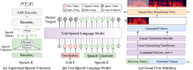 リアルタイム文章読み上げAI「CosyVoice 2」、アニメの中間フレーム自動生成AI「AniDoc」など生成AI技術5つを解説（生成AIウィークリー） 画像