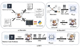 PDF100万ページのテキストをたった190ドルで読み取れる「olmOCR」、アリババがDeepSeek-R1同等の「QwQ-32B」を強化したAI「START」発表など生成AI技術5つを解説（生成AIウィークリー） 画像