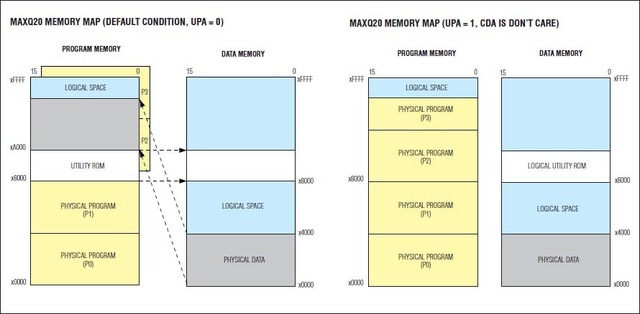 人知れず消えていったマイナーCPUを語ろう（第９回）：アナログ半導体メーカーが作った稀有なMCU「Maxim MAXQ」の行方