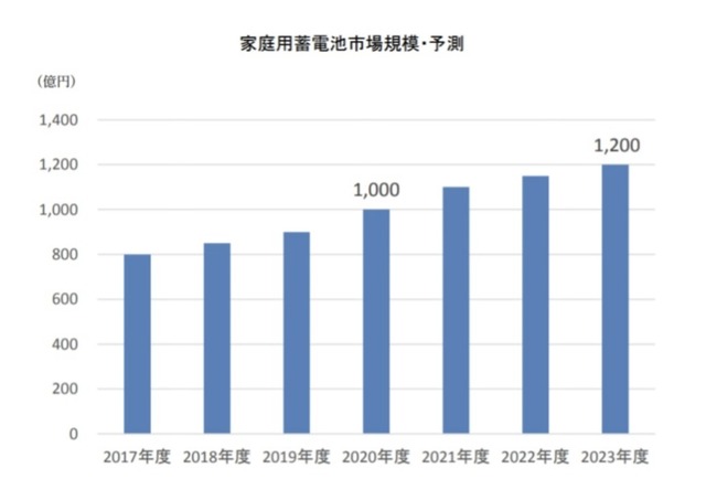 新連載「中国の新技術潮流」。中国企業がシェア9割独占するポータブル電源市場、トップ企業が目を付ける日本独特の需要