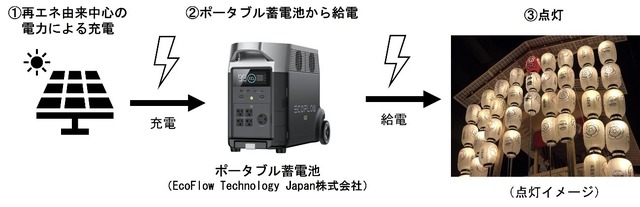 新連載「中国の新技術潮流」。中国企業がシェア9割独占するポータブル電源市場、トップ企業が目を付ける日本独特の需要