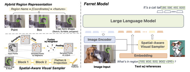 アップルがマルチモーダル大規模言語モデル「Ferret」を公開。画像内の形や場所を言葉で説明（生成AIウィークリー）