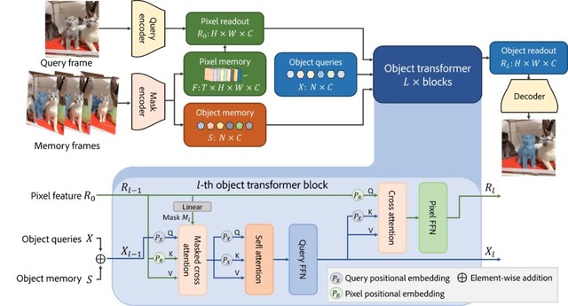 ベートーヴェンやクレオパトラなど、偉人になりきるAI「Character-LLM」、“グリグリ動かせる3Dシーン”をリアルタイム生成する「4D Gaussian Splatting」など重要論文5本を解説（生成AIウィークリー）