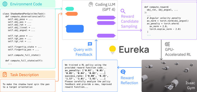 ベートーヴェンやクレオパトラなど、偉人になりきるAI「Character-LLM」、“グリグリ動かせる3Dシーン”をリアルタイム生成する「4D Gaussian Splatting」など重要論文5本を解説（生成AIウィークリー）