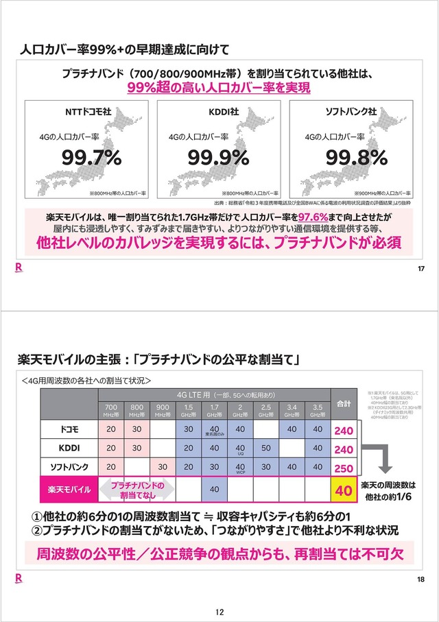 楽天モバイルが悲願のプラチナバンド獲得。乗り越えるべき課題も山積（石野純也）