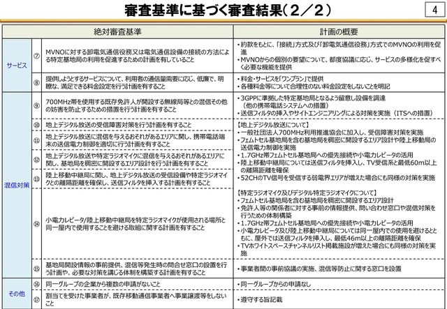 楽天モバイルが悲願のプラチナバンド獲得。乗り越えるべき課題も山積（石野純也）