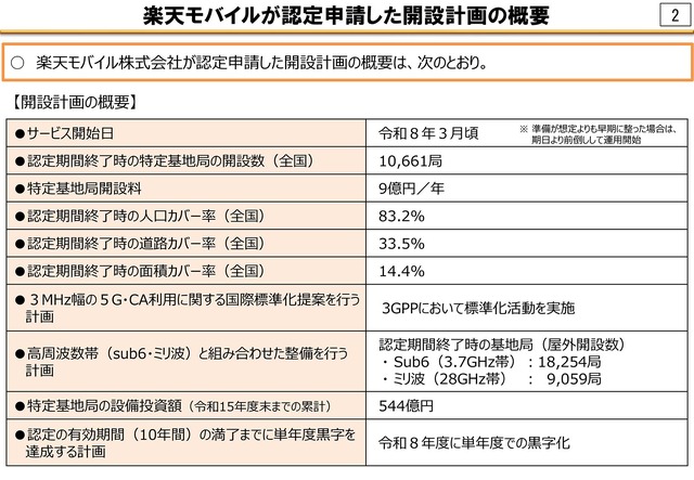 楽天モバイルが悲願のプラチナバンド獲得。乗り越えるべき課題も山積（石野純也）