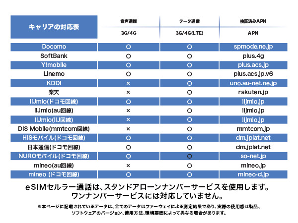 eSIM対応のHUAWEI WATCH 4は11月24日発売、スマホ不要で単体通信。ワンナンバーサービスは非対応