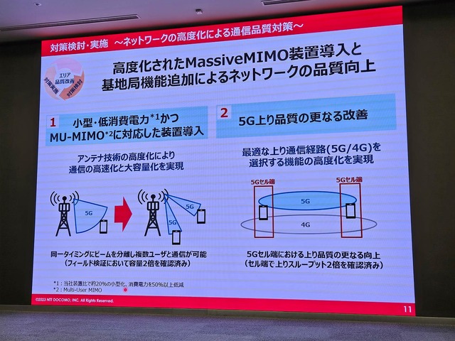 ▲ドコモも、パケ詰まり対策の一環として小型かつ省電力のMU-MIMOを導入する。フィールド検証では2倍の容量を確保できることを実証済み