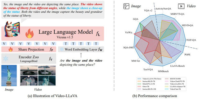 AIが間違えやすい「指の数」を修正する技術、Stability AIの動画生成AI「Stable Video Diffusion」など重要論文5本を解説（生成AIウィークリー）