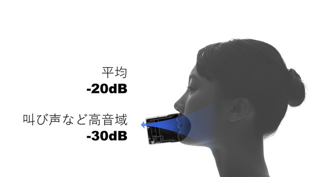 防音Bluetoothマイク mutalk の鼻声を改善する「ノーズカバーマウスパッド」予約受付開始、鼻まで覆って濁音も聞き取りやすく