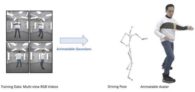 画像内のキャラを思うがままに抜群の精度で動かせる「Animate Anyone」、話した声をすぐに翻訳するMeta「Seamless」など重要論文5本を解説（生成AIウィークリー）