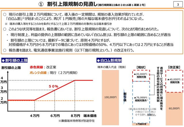 ▲12月27日に電気通信事業法が改正され、端末単体の割引も4万4000円上限の内数に含まれるようになる