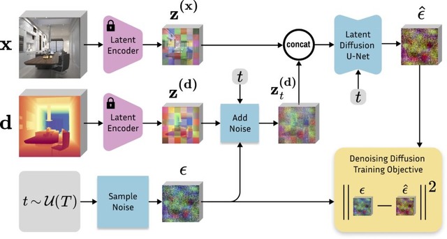 写真内の奥行きを推定する「Marigold」、言語に頼らず画像理解する「Large Vision Model」、数分間の高品質ビデオ作成する「Vchitect」など重要論文6本を解説（生成AIウィークリー）