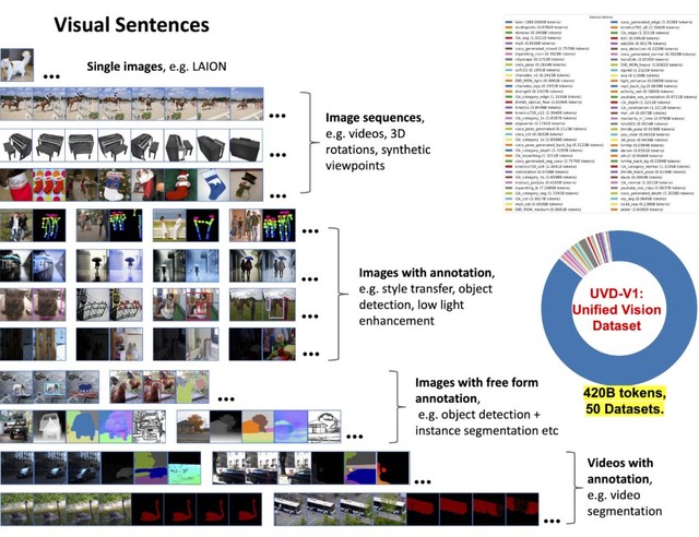 写真内の奥行きを推定する「Marigold」、言語に頼らず画像理解する「Large Vision Model」、数分間の高品質ビデオ作成する「Vchitect」など重要論文6本を解説（生成AIウィークリー）