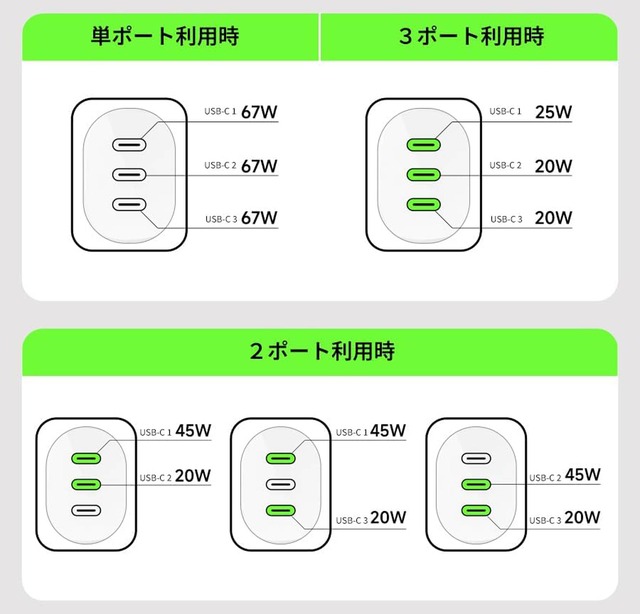 ベルキンの軽量3ポートUSB-C充電器が発売記念で5％オフ。最大67W出力で120g #てくのじDeals