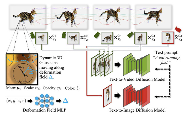 毎秒100枚の画像を高速生成できる「StreamDiffusion」、文章指示で複数の動く3Dキャラを生成するNVIDIA開発「AYG」など重要論文5本を解説（生成AIウィークリー）