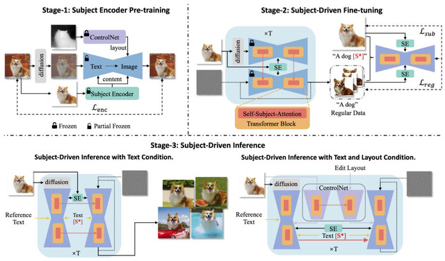 毎秒100枚の画像を高速生成できる「StreamDiffusion」、文章指示で複数の動く3Dキャラを生成するNVIDIA開発「AYG」など重要論文5本を解説（生成AIウィークリー）