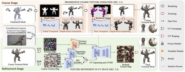 毎秒100枚の画像を高速生成できる「StreamDiffusion」、文章指示で複数の動く3Dキャラを生成するNVIDIA開発「AYG」など重要論文5本を解説（生成AIウィークリー）