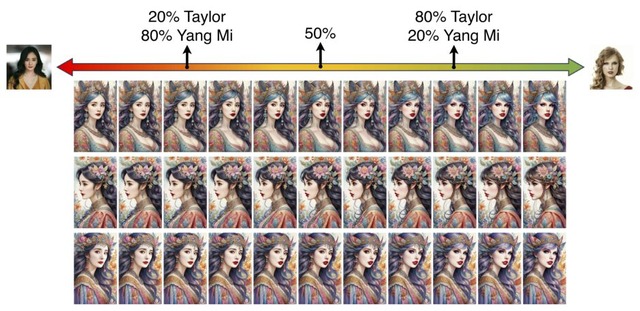 GPT-4のコード生成精度を2倍以上向上させる「AlphaCodium」、写真1枚から本人性を維持した画像を量産できる「InstantID」など重要論文5本を解説（生成AIウィークリー）